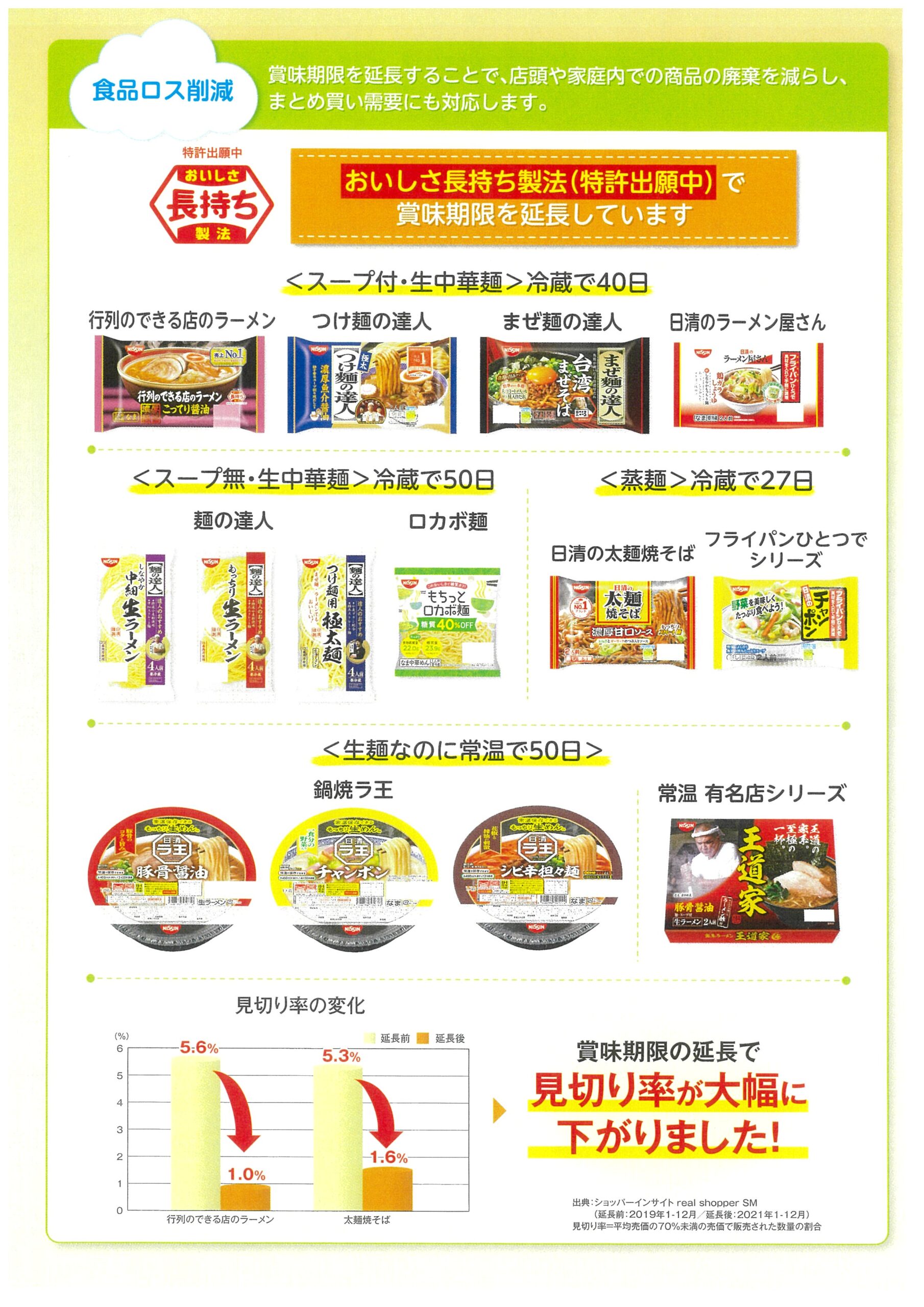日清食品チルドの取組紹介、サンプリング